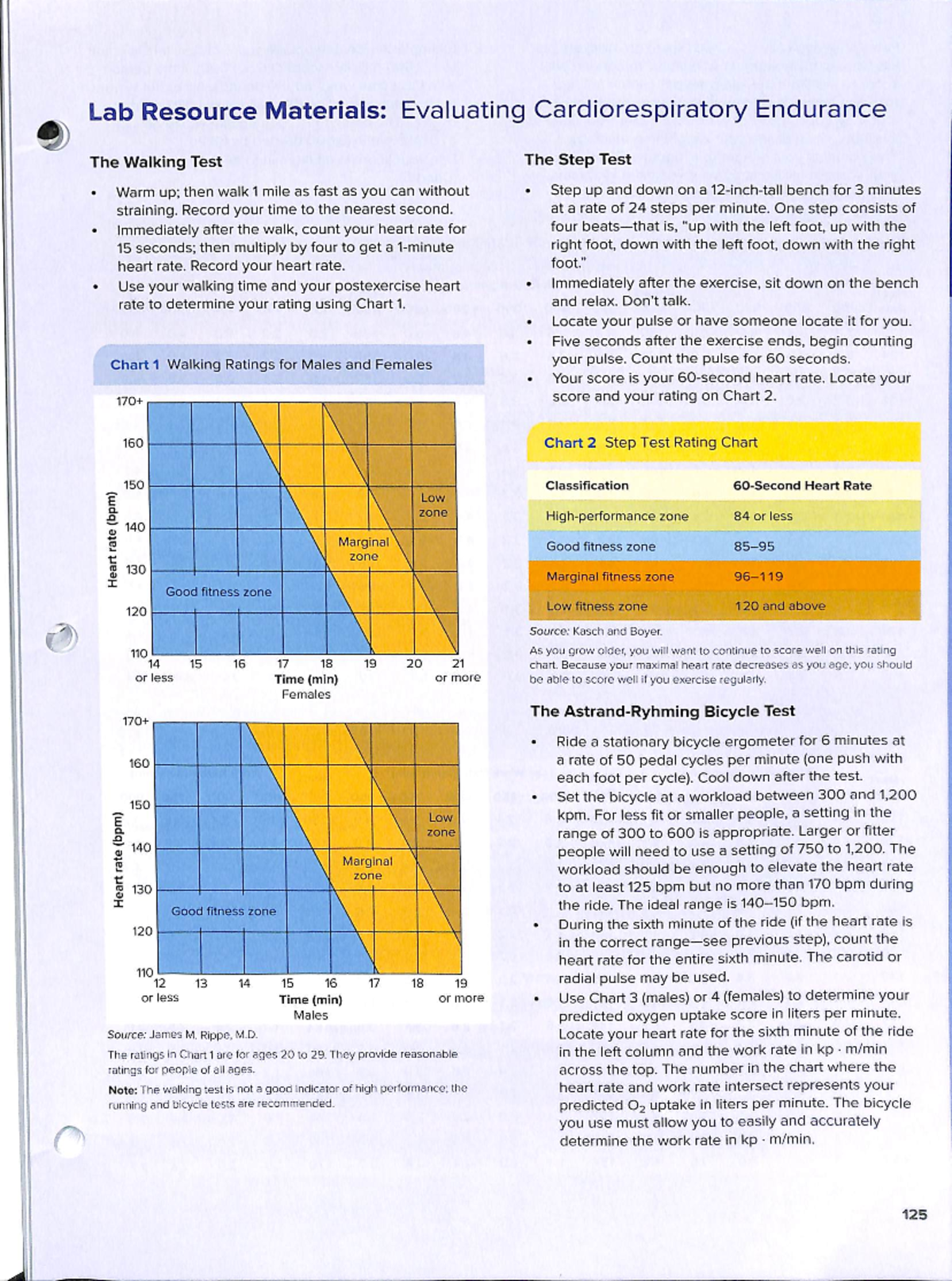 Concepts of Fitness and Wellness-81 - Lab Resource Materials ...