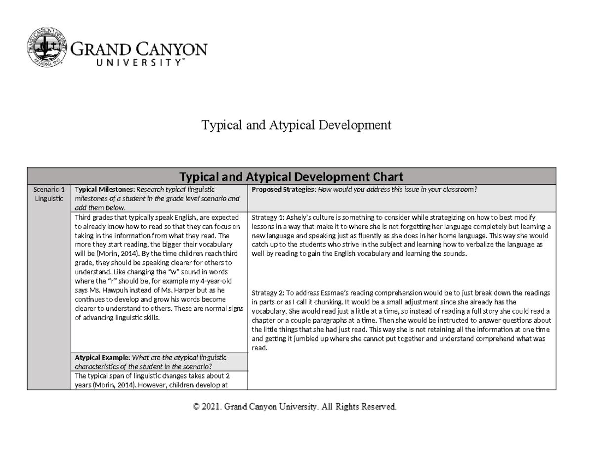 ELM 200 T3 Typical And Atypical Development - Typical and Atypical ...