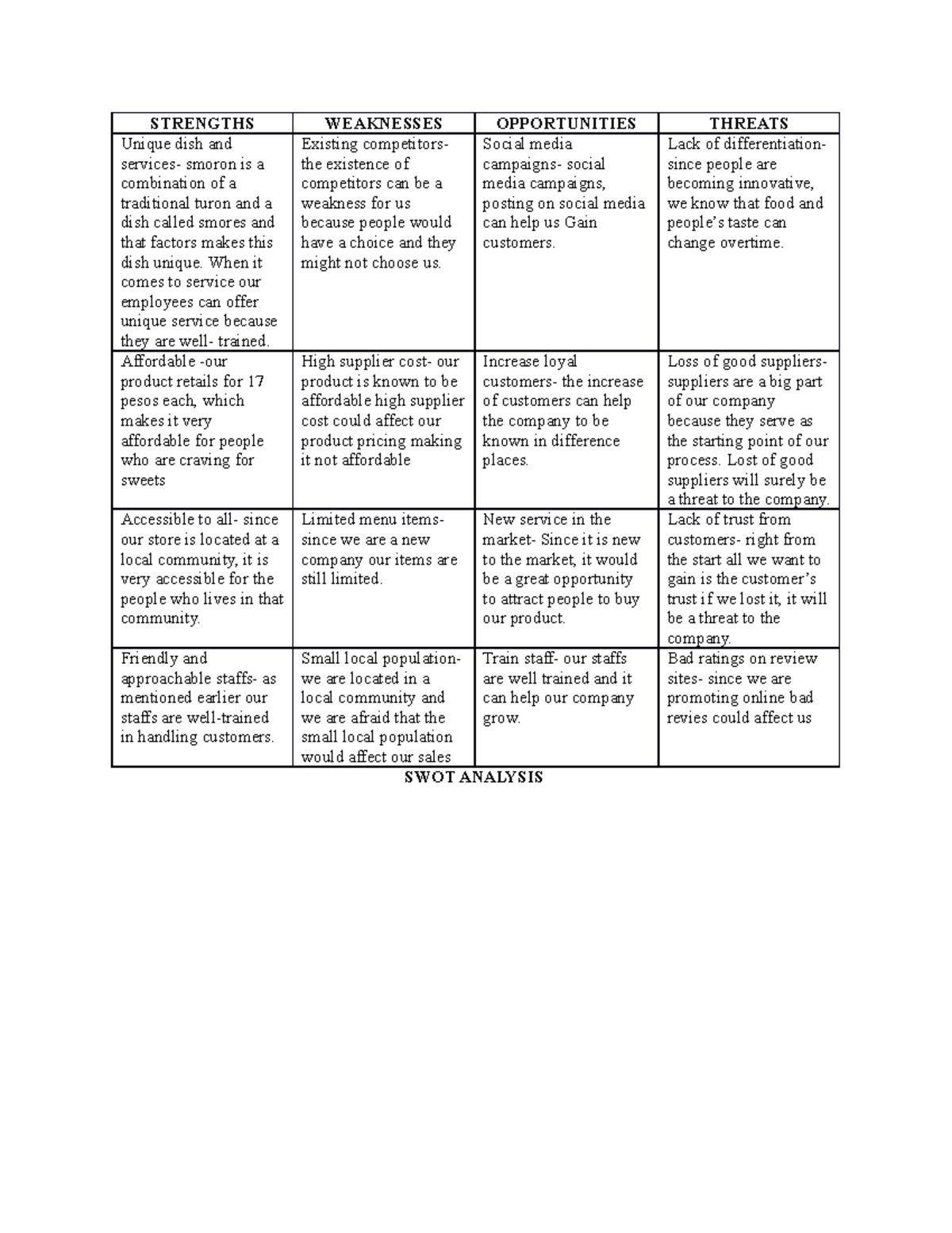 Swot analysis - this is nothing ...