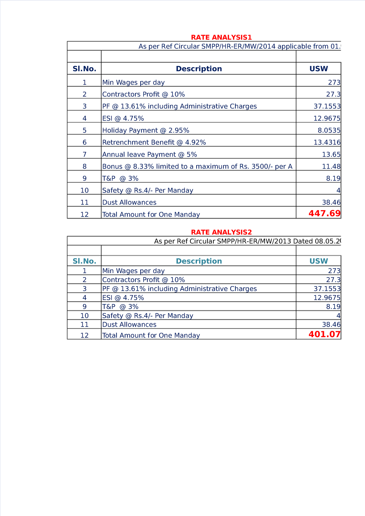 Vdocuments - Rate Analysis As Per Ref Circular Smpp Hr-er Mw 2014 