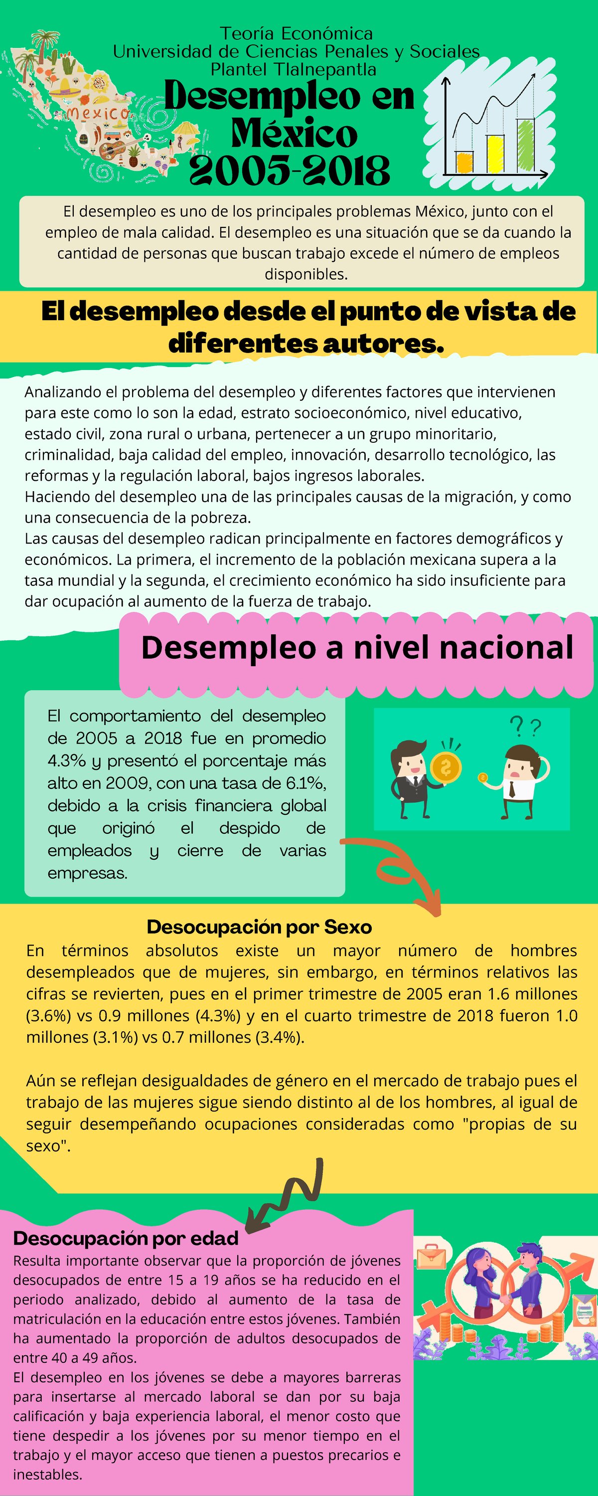 Infografía Desempleo En México En Factores Demográficos - El Desempleo ...