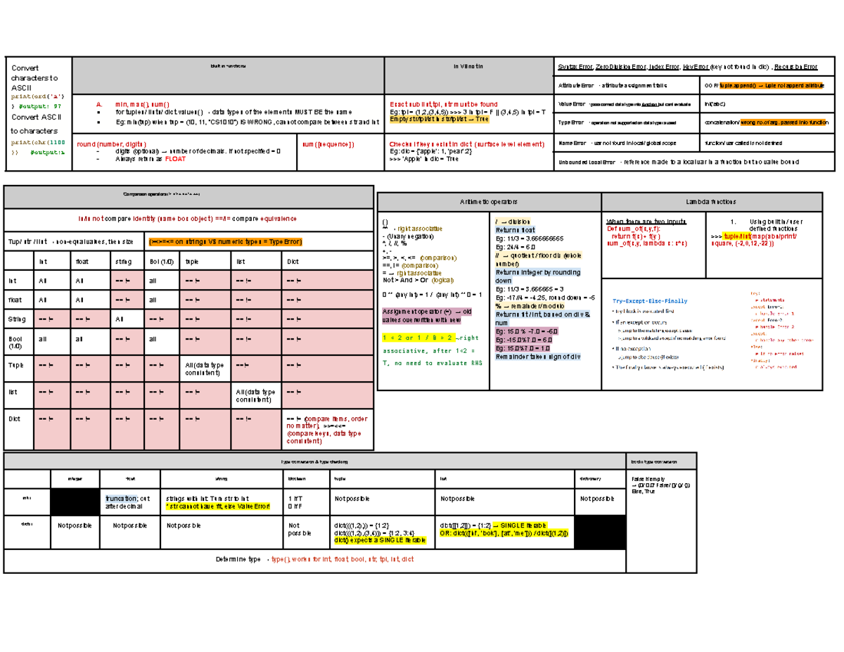 Copy of PE2 - cheatsheet for finals - Convert characters to ASCII print ...