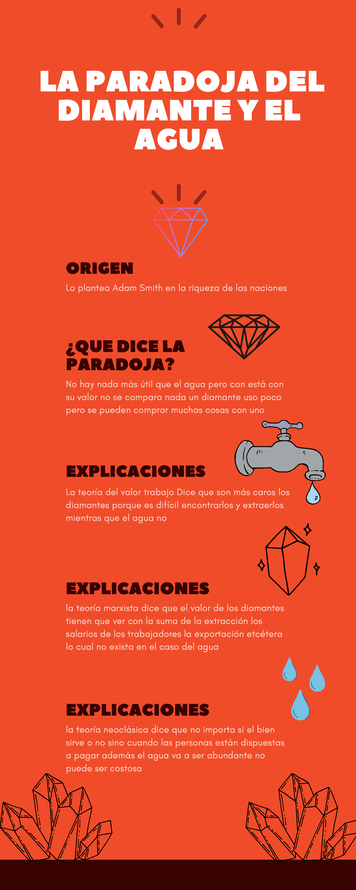 La Paradoja Del Diamante Y El Agua La Paradoja Del Diamante Y El Agua Explicaciones La Teoría 1481