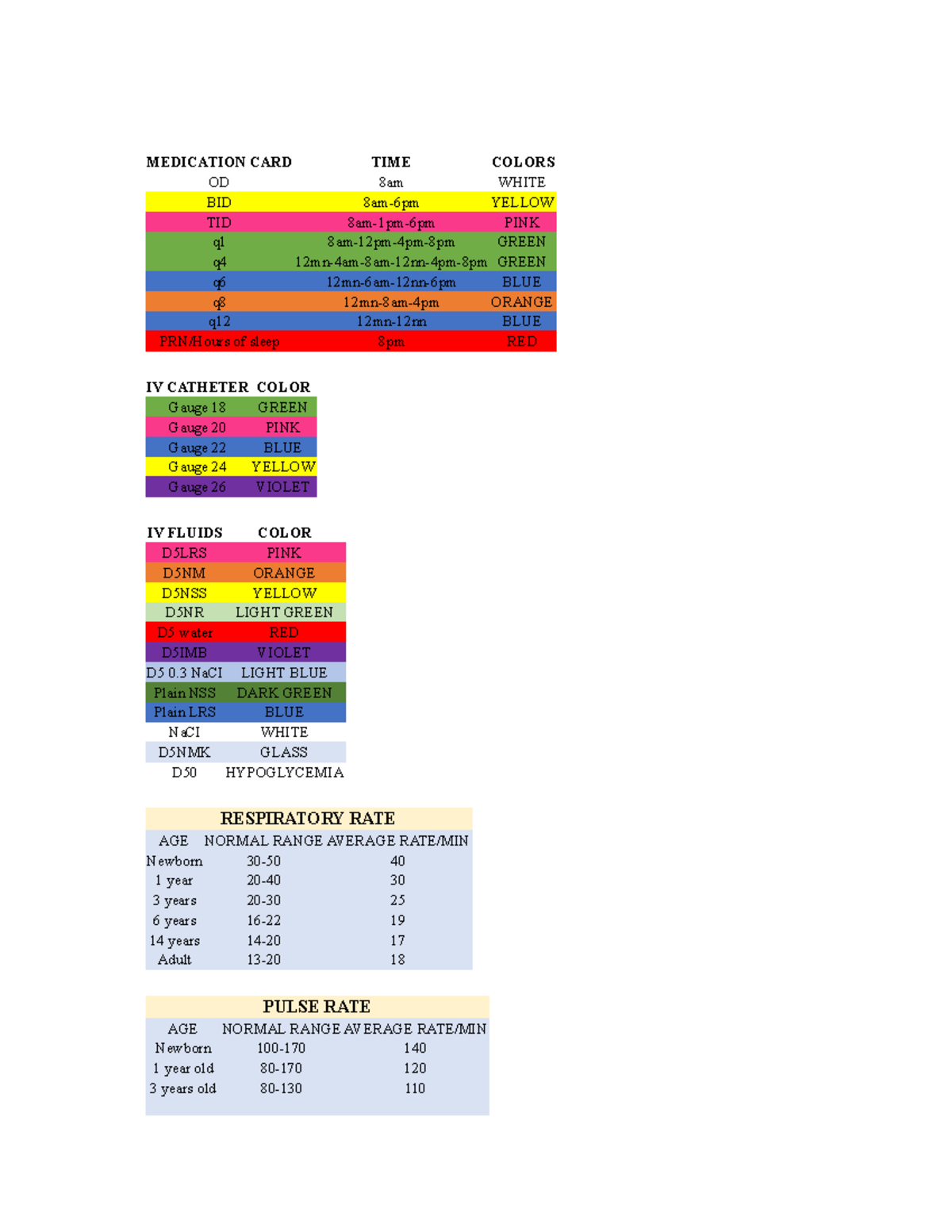 Dutyness1 Fundamental MEDICATION CARD TIME COLORS OD 8am WHITE BID