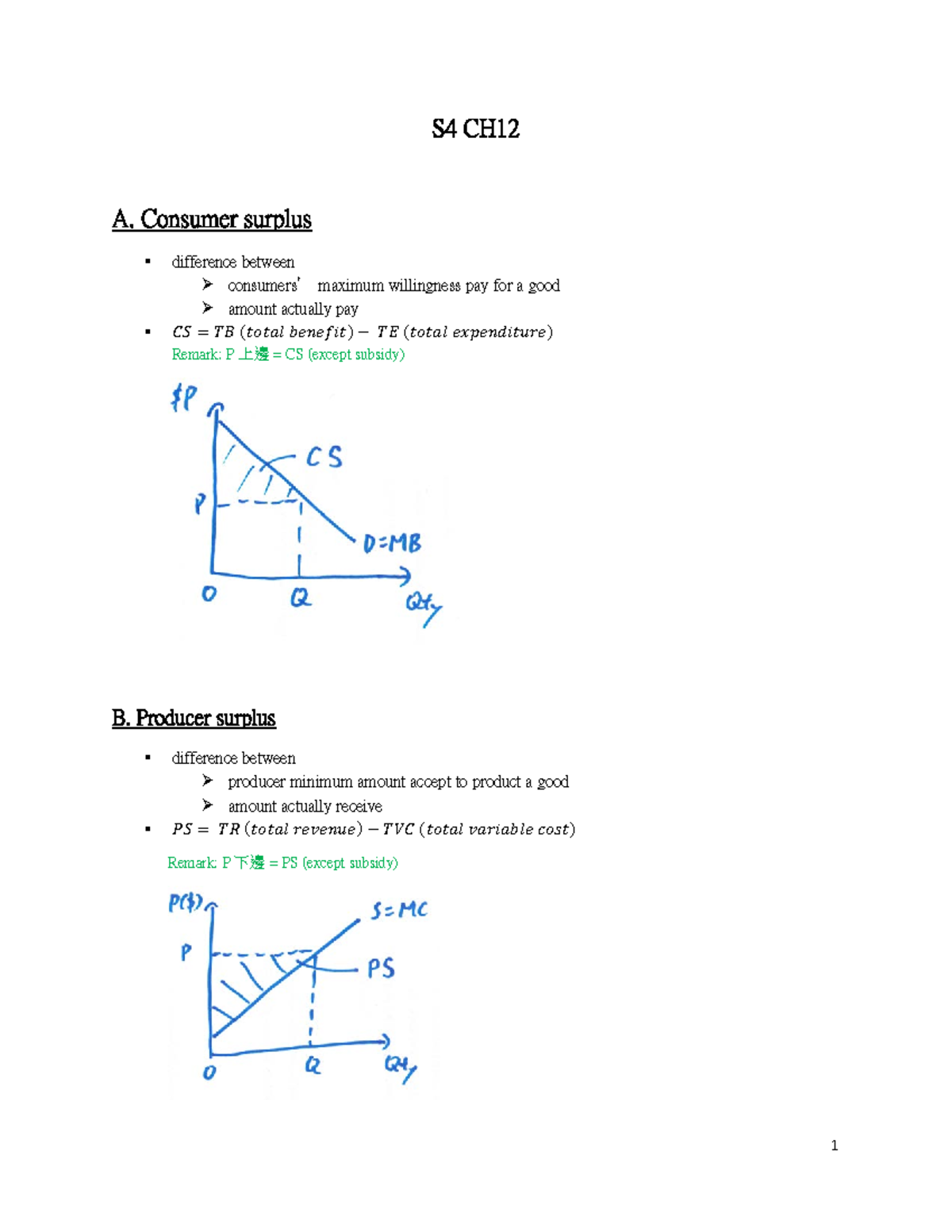 S4 CH12 - IB notes - S4 CH 12 A. Consumer surplus difference between ...