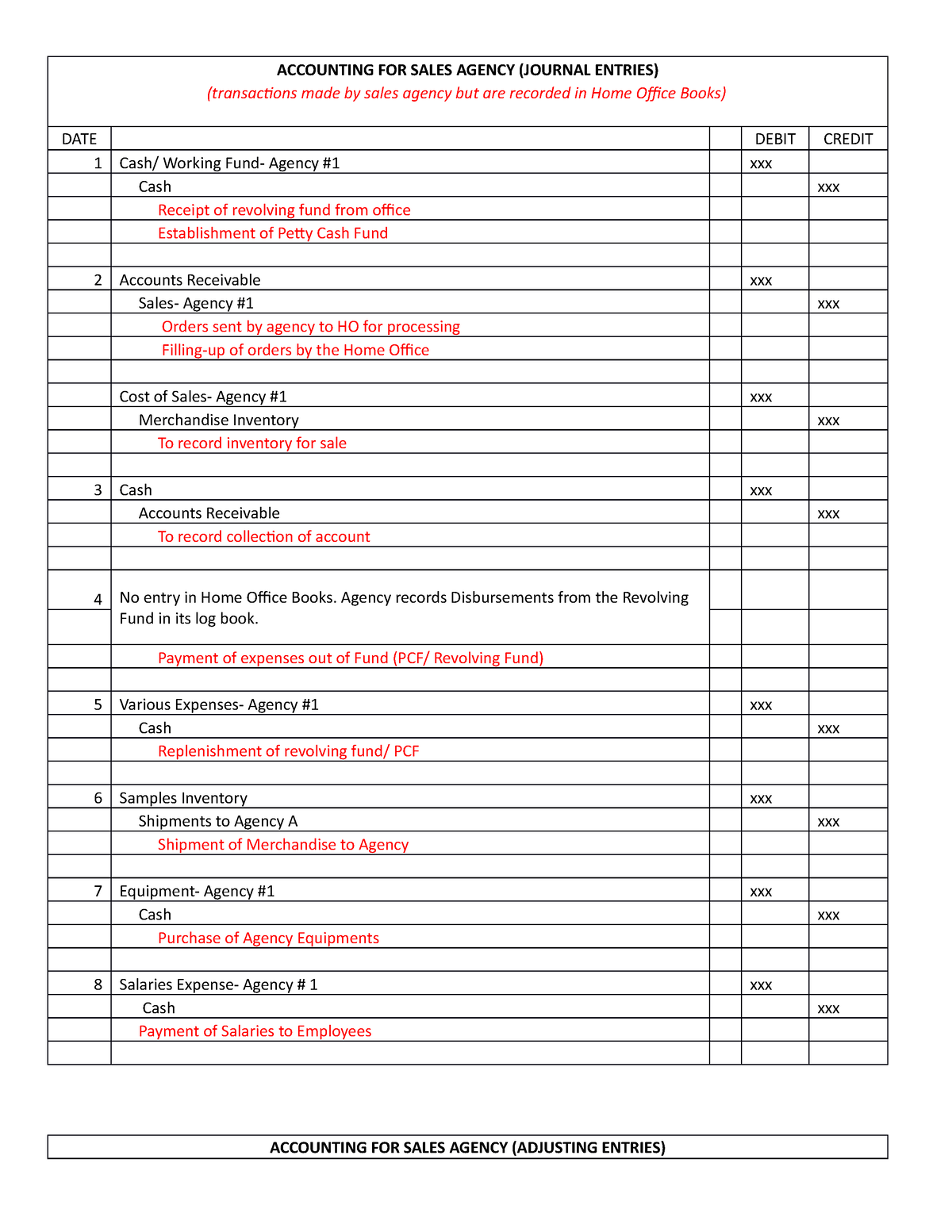 how-to-prepare-a-journal-entry-steps-accounting-capital