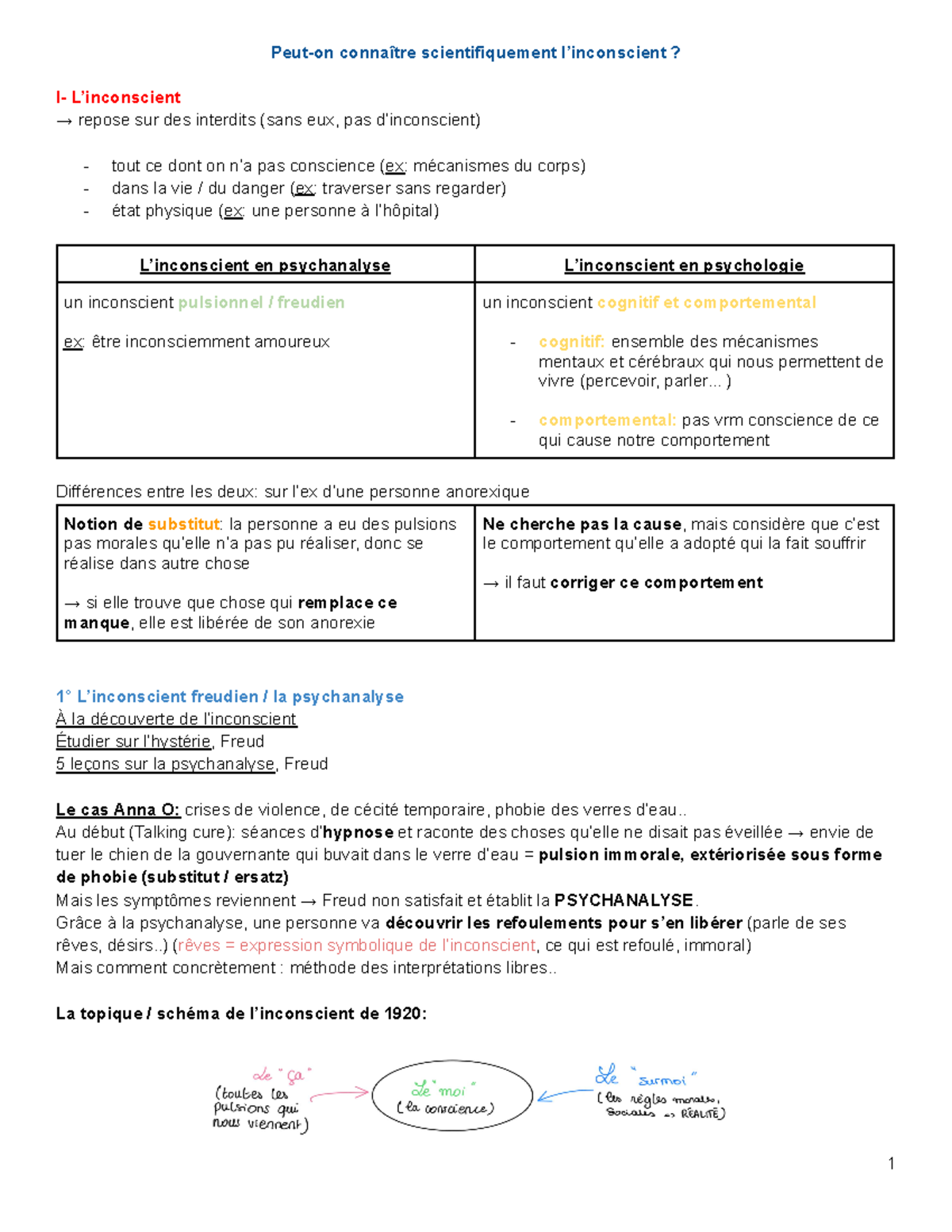 L’inconscient chap7 - Peut-on connaître scientifiquement l’inconscient ...