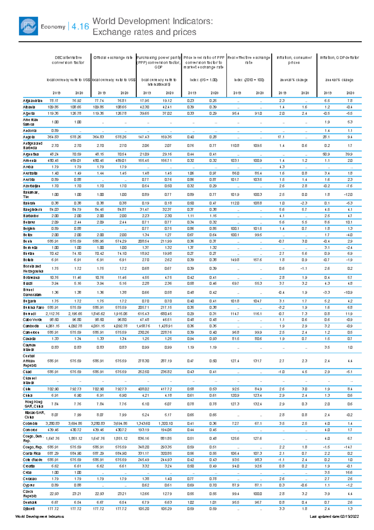 4 - datos estadísticos de singapur, trabajo final - DEC alternative ...