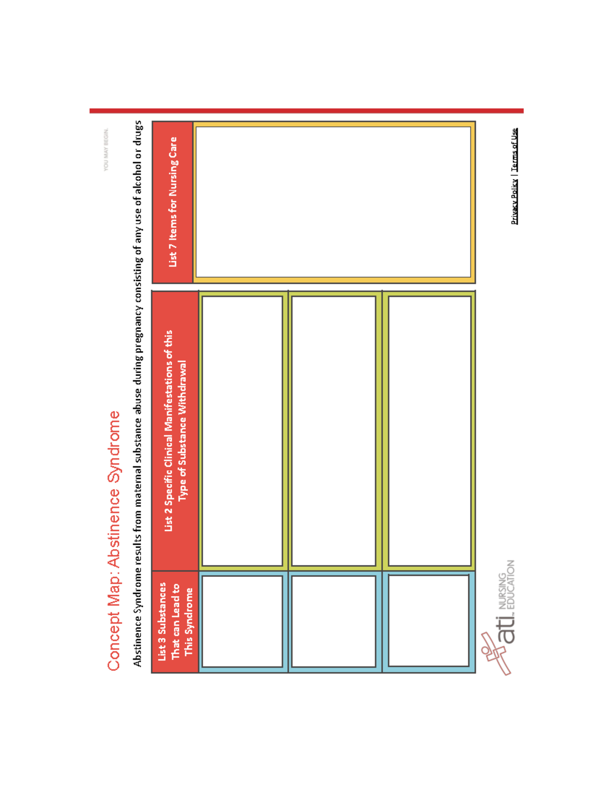 Abstinence Syndrome n/a Concept Map Abstinence Syndrome Privacy