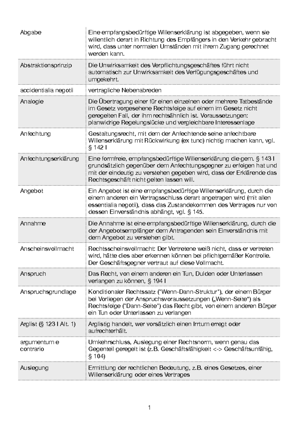 Definitionen BGB AT - Abgabe Eine empfangsbedürftige Willenserklärung ...