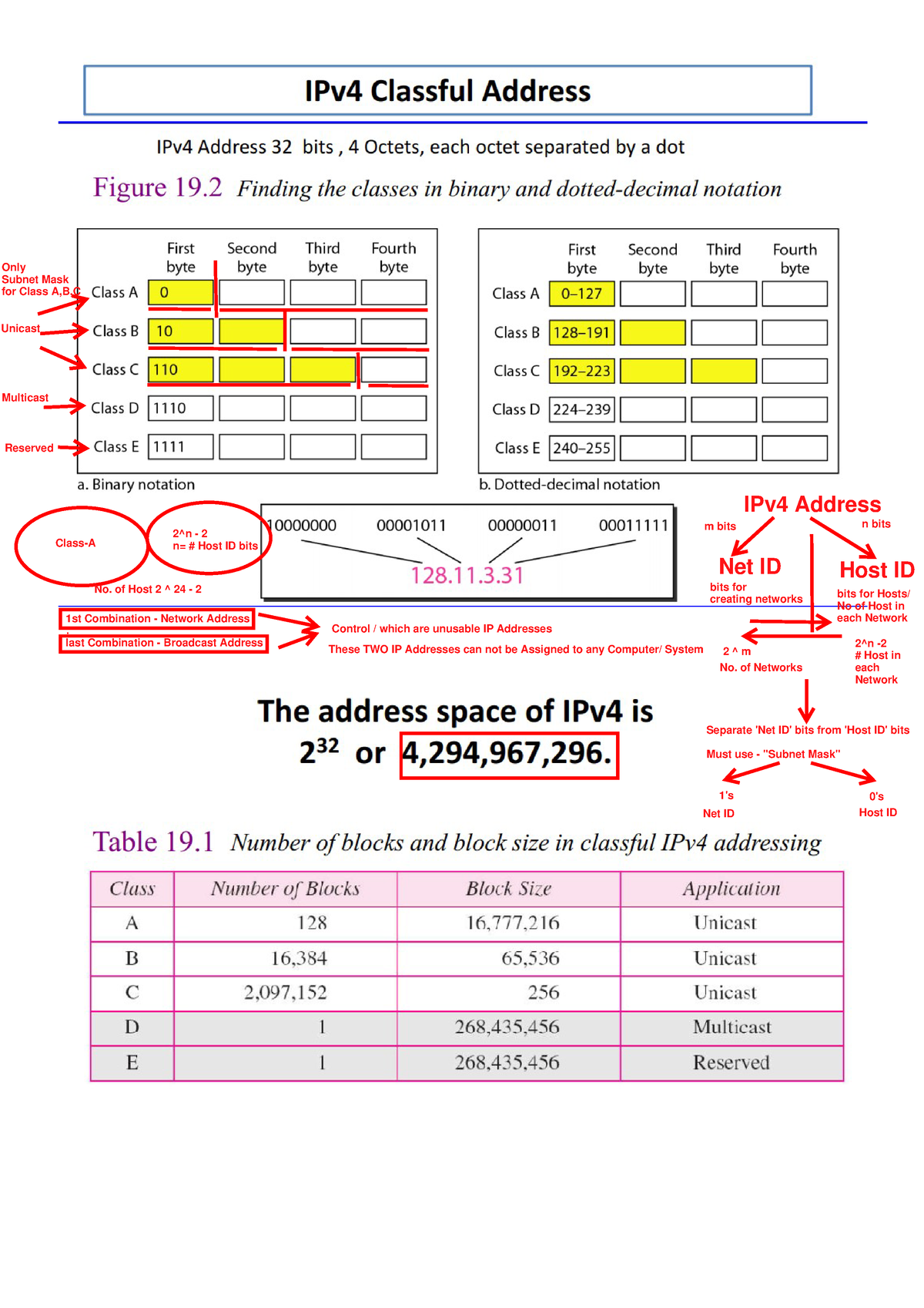 Lecture Note - 17- Fundamentals Of IPv4 Addressing - CLASSFUL IPv4 ...