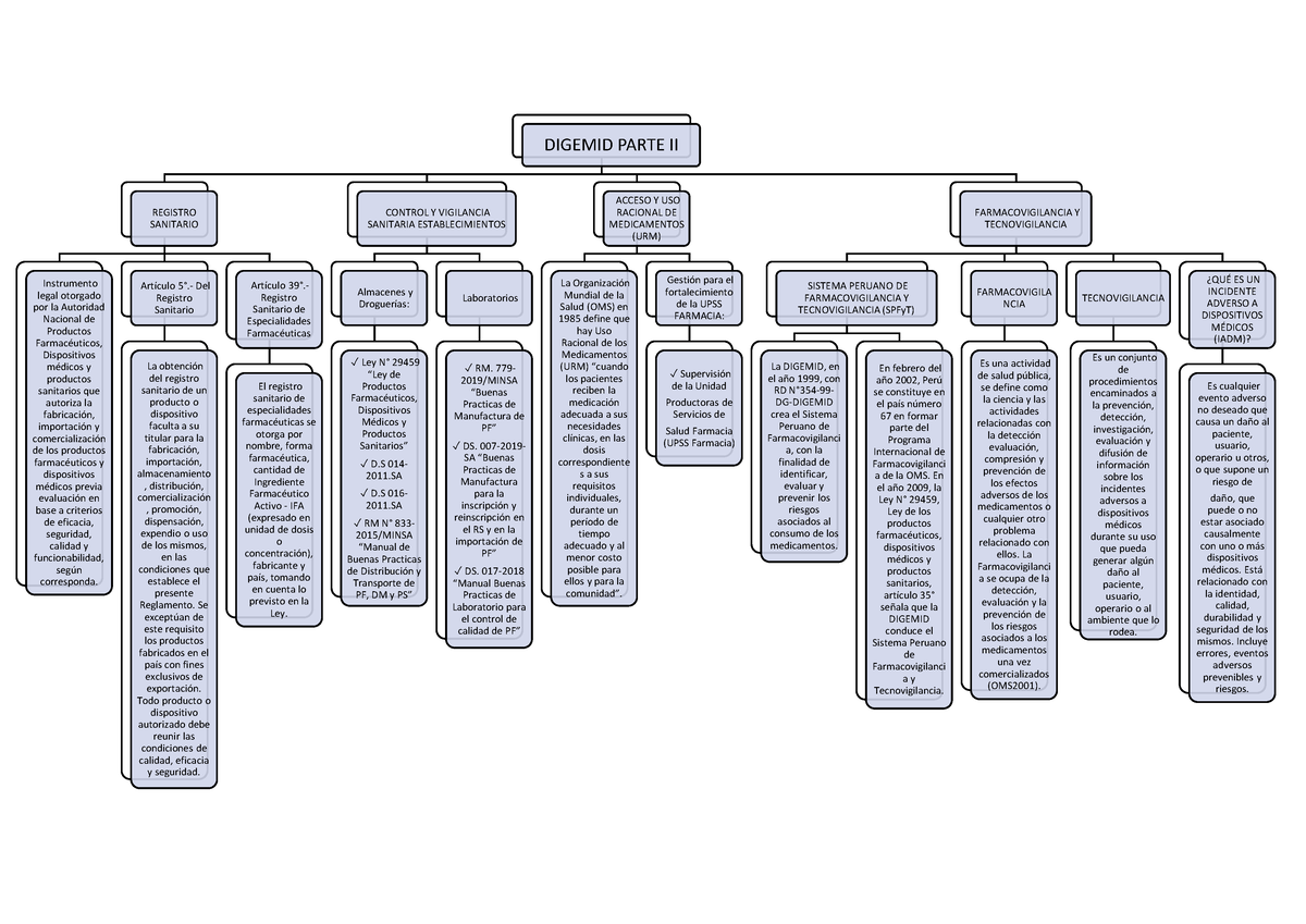 Digemid II - Dfgsfg - DIGEMID PARTE II REGISTRO SANITARIO Instrumento ...