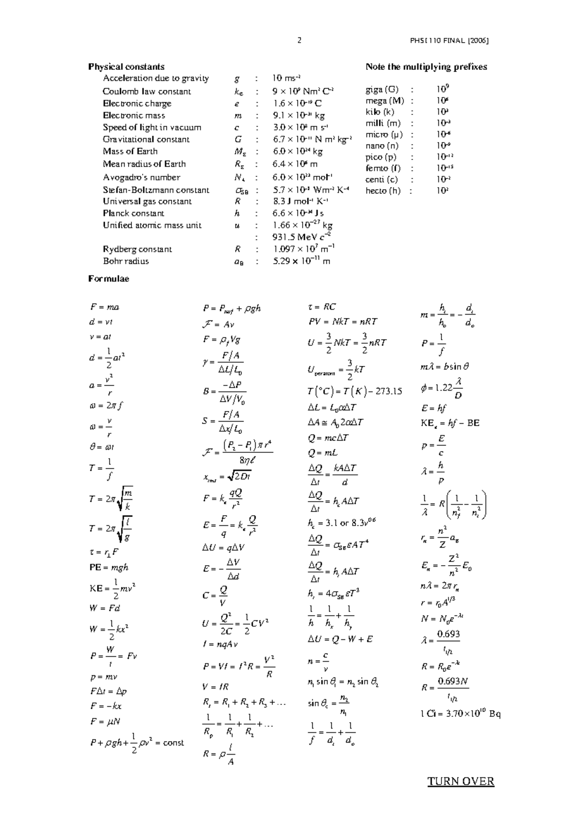 Formula Sheet Summary Physics 2 PHSI 110 FINAL 2006 TURN OVER 