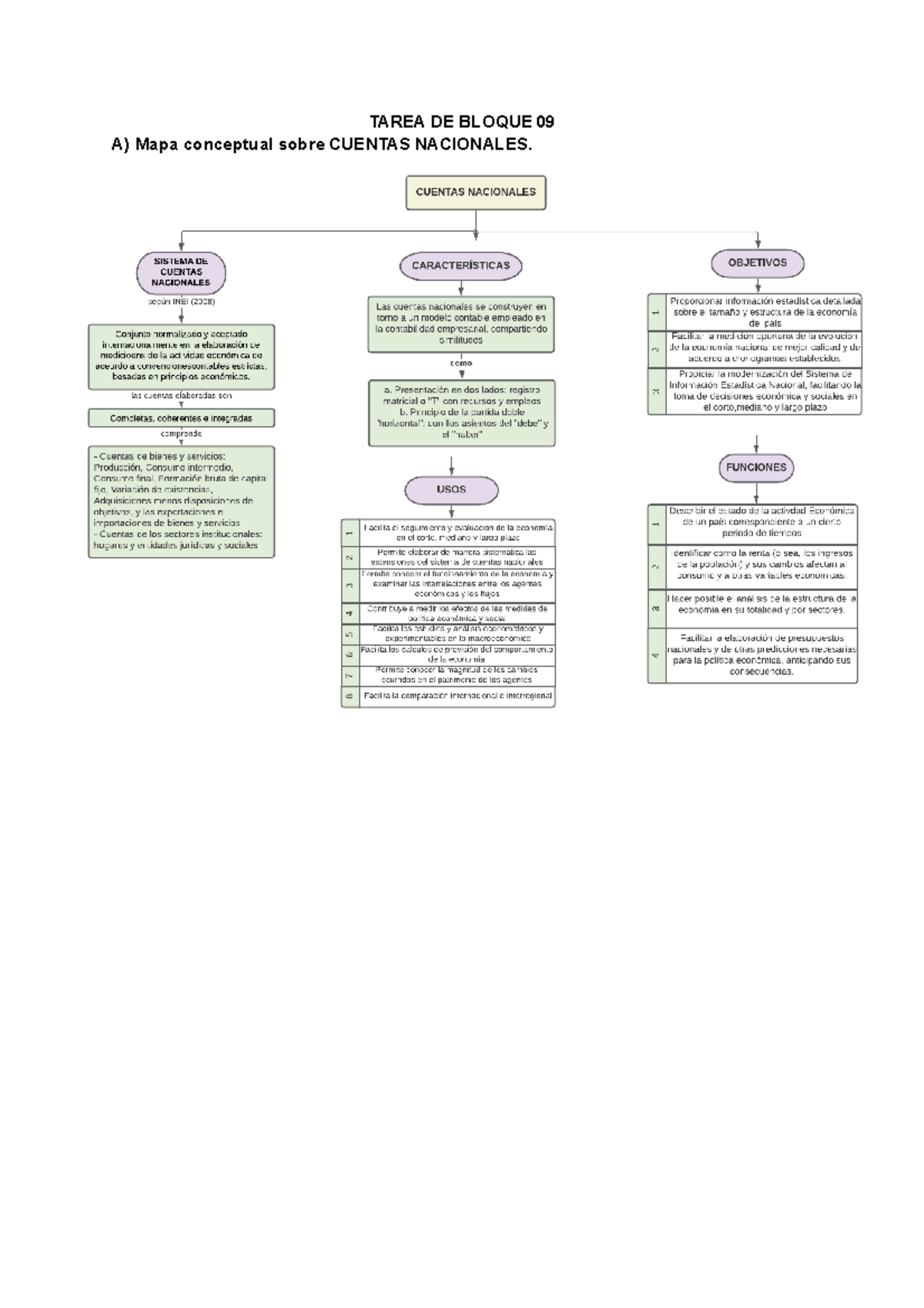 Tarea DE Bloque N09 - TAREA DE BLOQUE 09 A) Mapa Conceptual Sobre ...