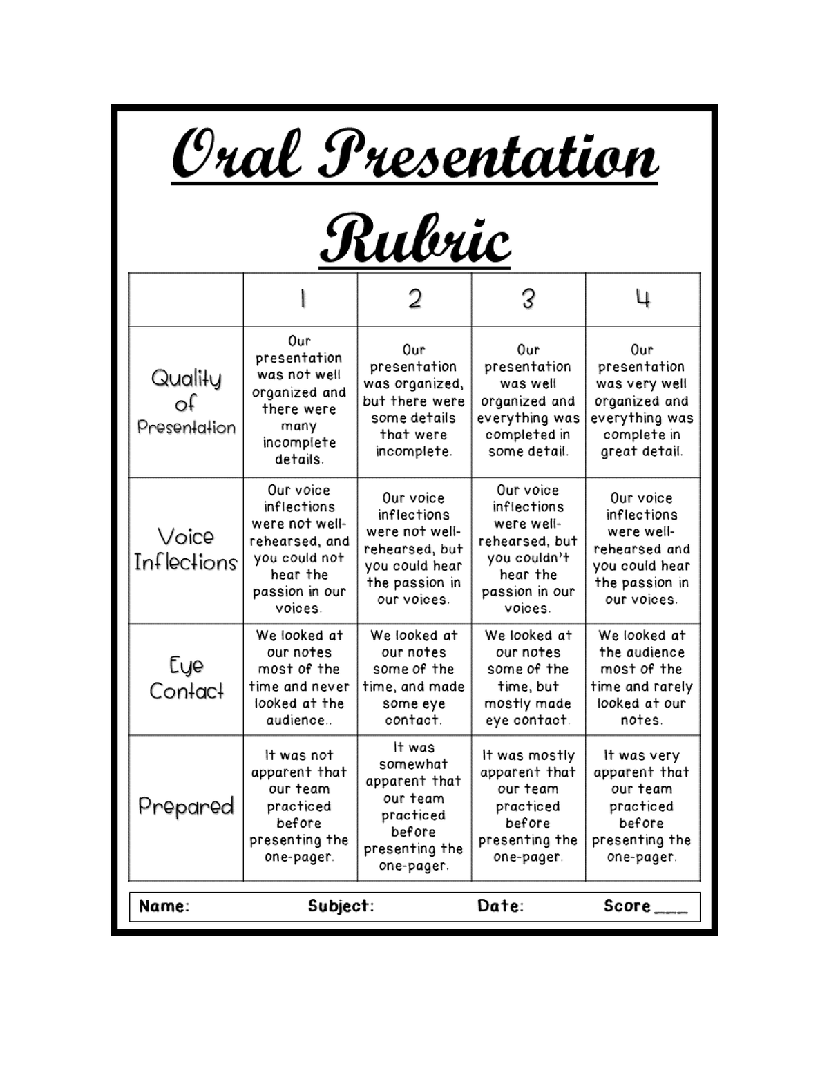 Rubrics FOR Presentation - Soil Fertility - Studocu