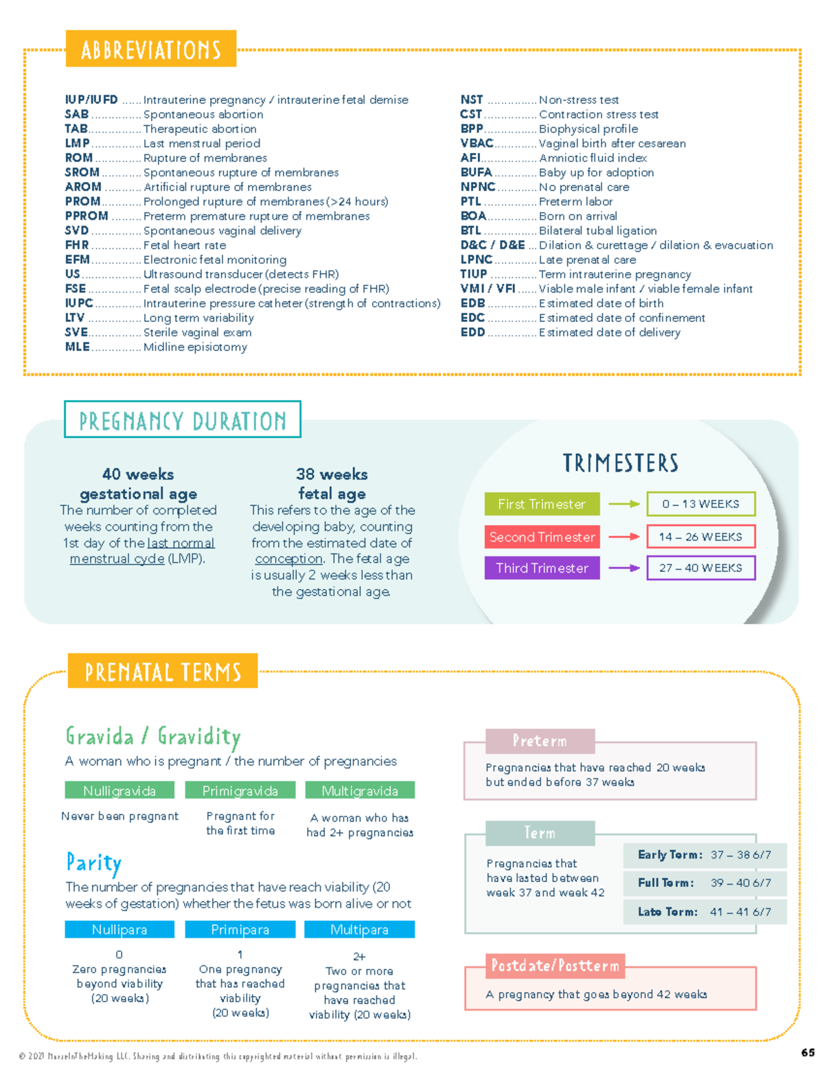 Mother Baby - L&D helpful notes - IUP/IUFD ...... Intrauterine ...