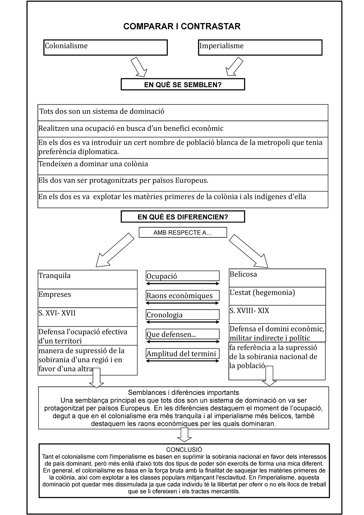 Comparar I Contrastar - COMPARAR I CONTRASTAR EN QUÈ SE SEMBLEN ...