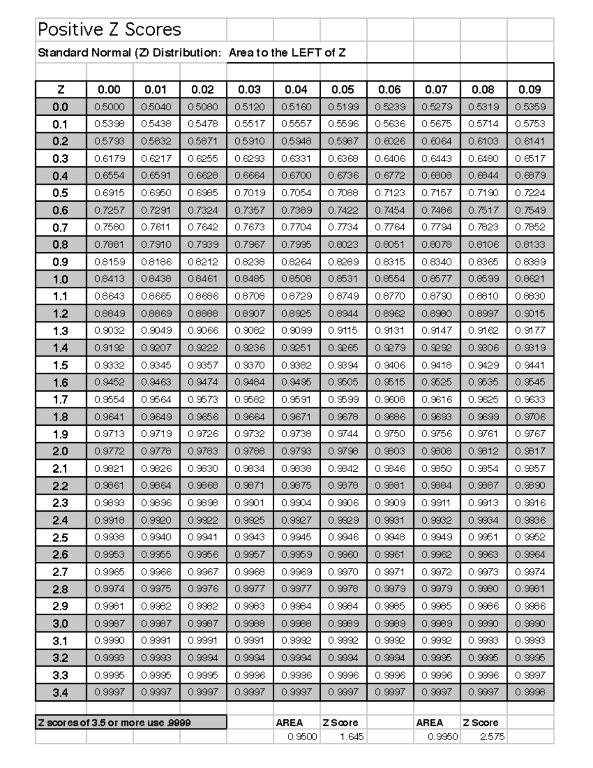 S-300 Table Z Pos H-1 Tables used in statistics which is very helpful ...