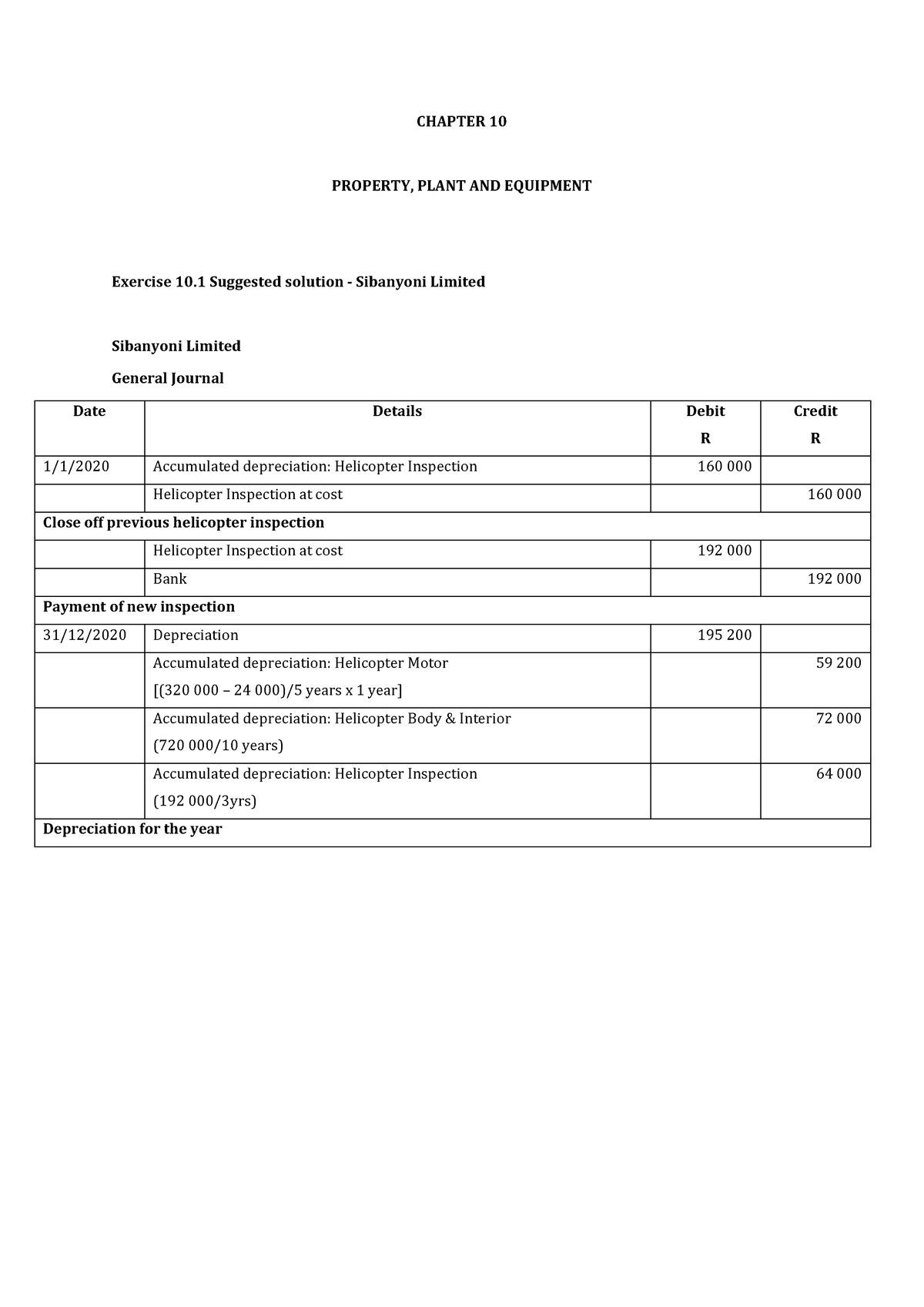 chapter-10-property-plant-and-equipment-suggested-solutions