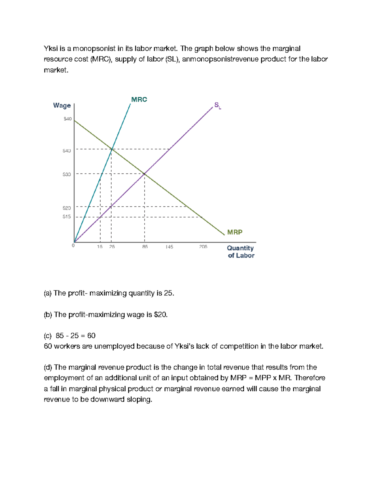 5.04 Monopsonistic Markets - Yksi is a monopsonist in its labor market ...