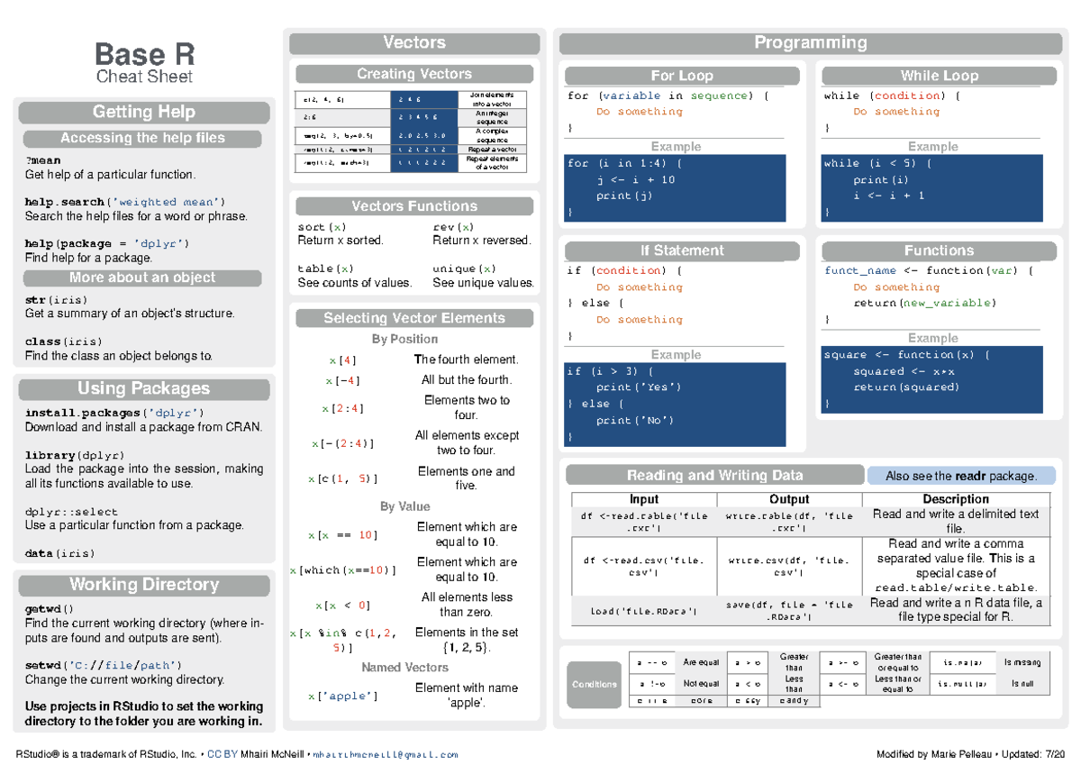 Base-r - kncjj dmmnnmdn - Base R Cheat Sheet Getting Help Accessing the ...