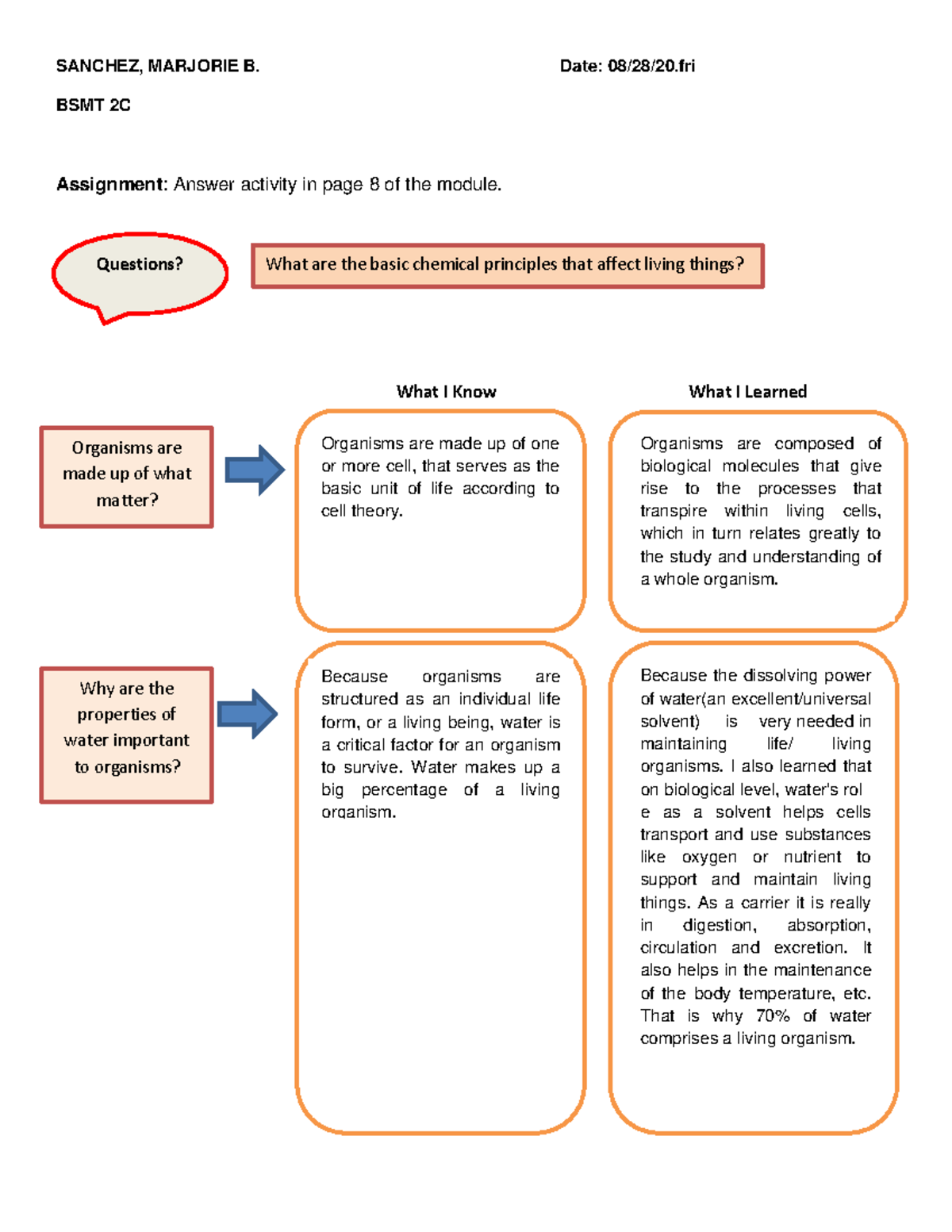 Biochemisty- Page 8 Activity - SANCHEZ, MARJORIE B. Date: 08/28/20 BSMT ...