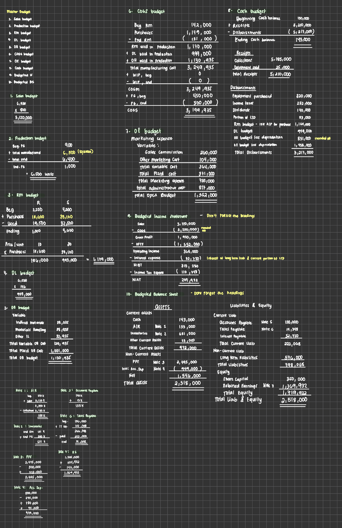 Ac7 Master Budget ️ - Master Budget 6. COGS budget 8- Cash budget Sales ...