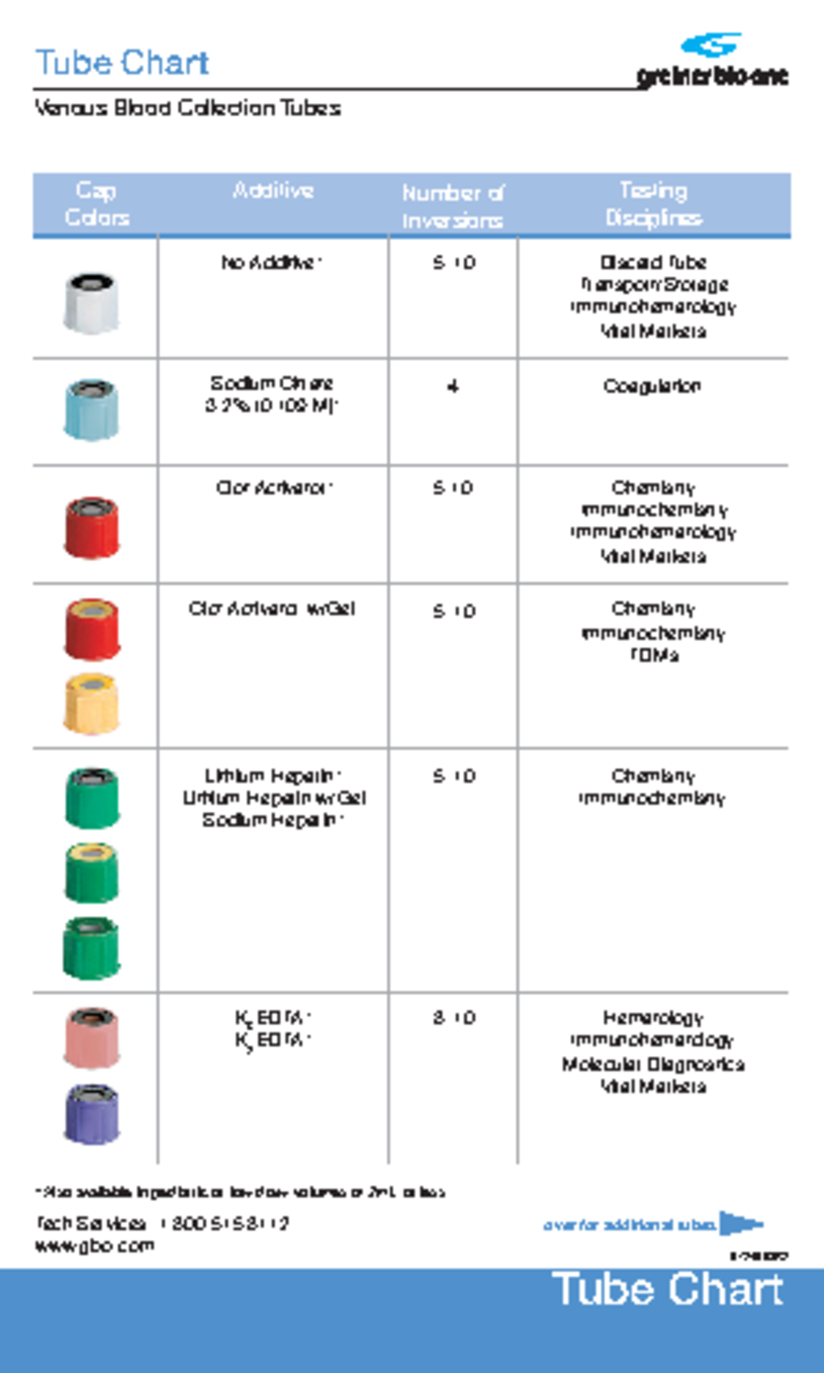 Tubes Chart(1)(16) - Tech Services 1.800. Gbo 0724003r Tube Chart Tube 