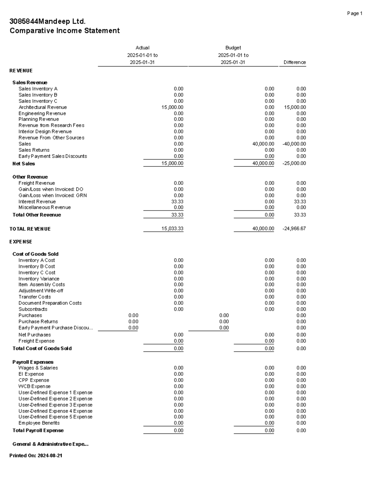 3085844 Mandeep Income Stmt - 3085844Mandeep Ltd. Comparative Income ...