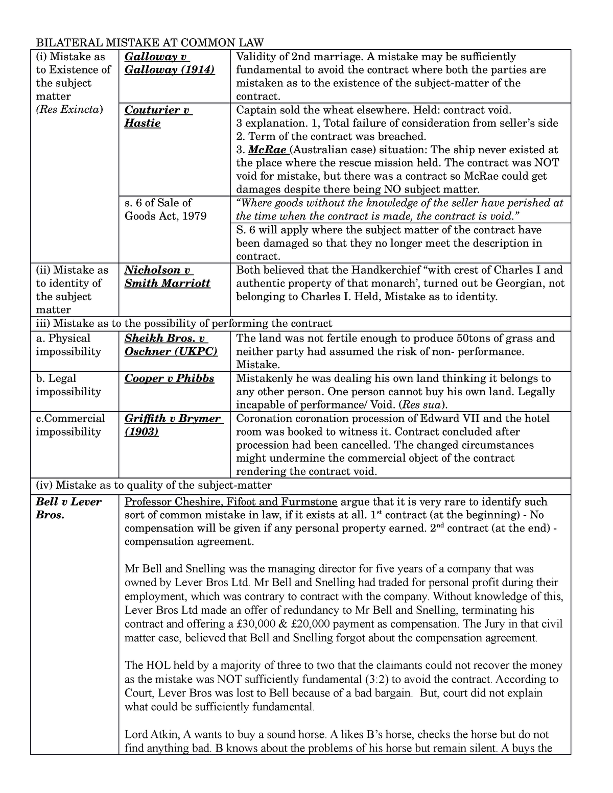 mistake-lecture-notes-notes-bilateral-mistake-at-common-law-i