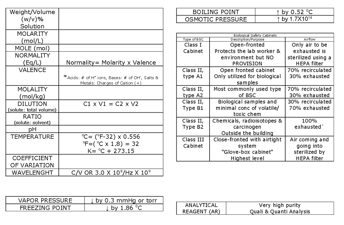 CC CC 102 Weight/Volume (w/v) Solution MOLARITY (mol/L) MOLE (mol