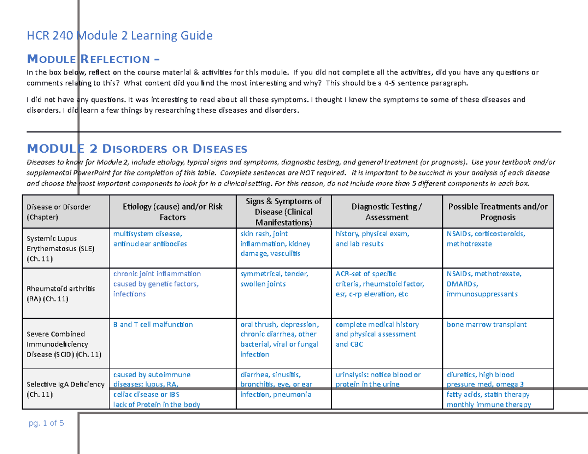 HCR 240 Module 2 Learning Guide - MODULE REFLECTION – In The Box Below ...