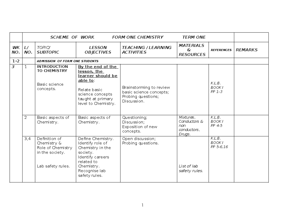 2024 Chemistry FORM 1 Schemes OF WORK - SCHEME OF WORK FORM ONE ...