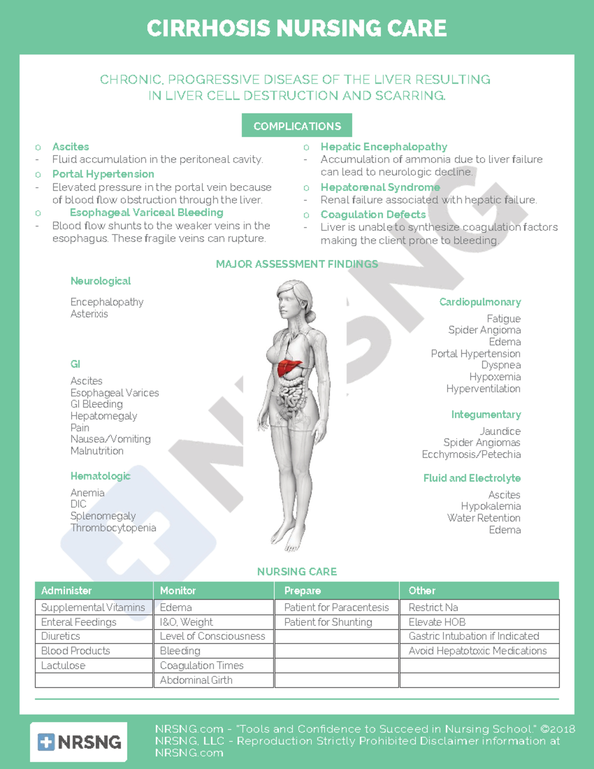 Cs-gi-004-cirrhosis Nursing Care - NRSNG - “Tools And Confidence To ...