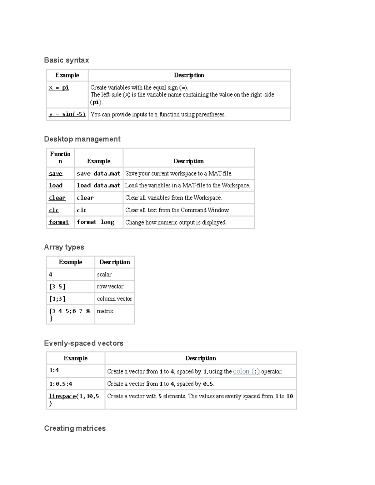 Matlab for beginneers in india and has lot to learn - Basic syntax ...