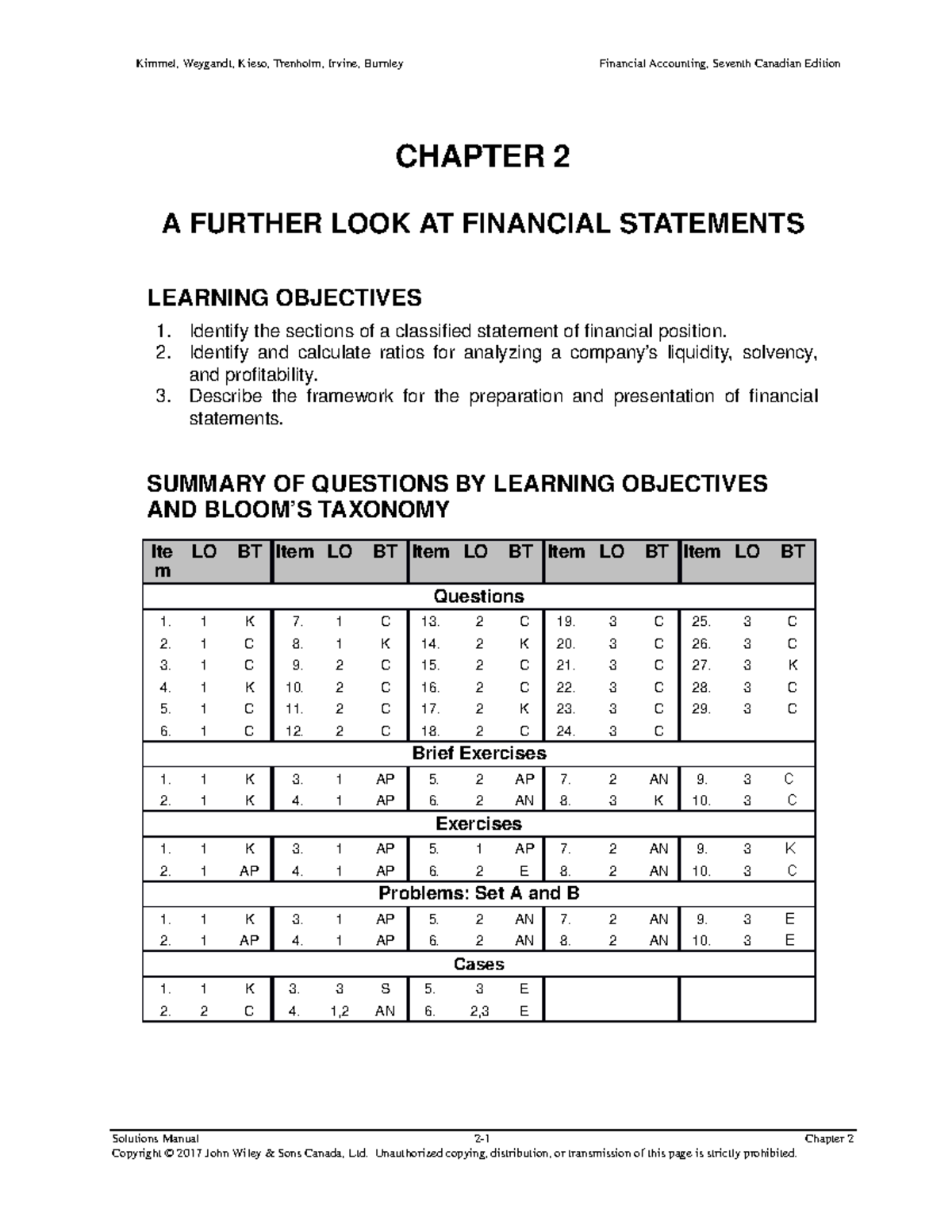 Sm02 - Text Book answers - CHAPTER 2 A FURTHER LOOK AT FINANCIAL ...