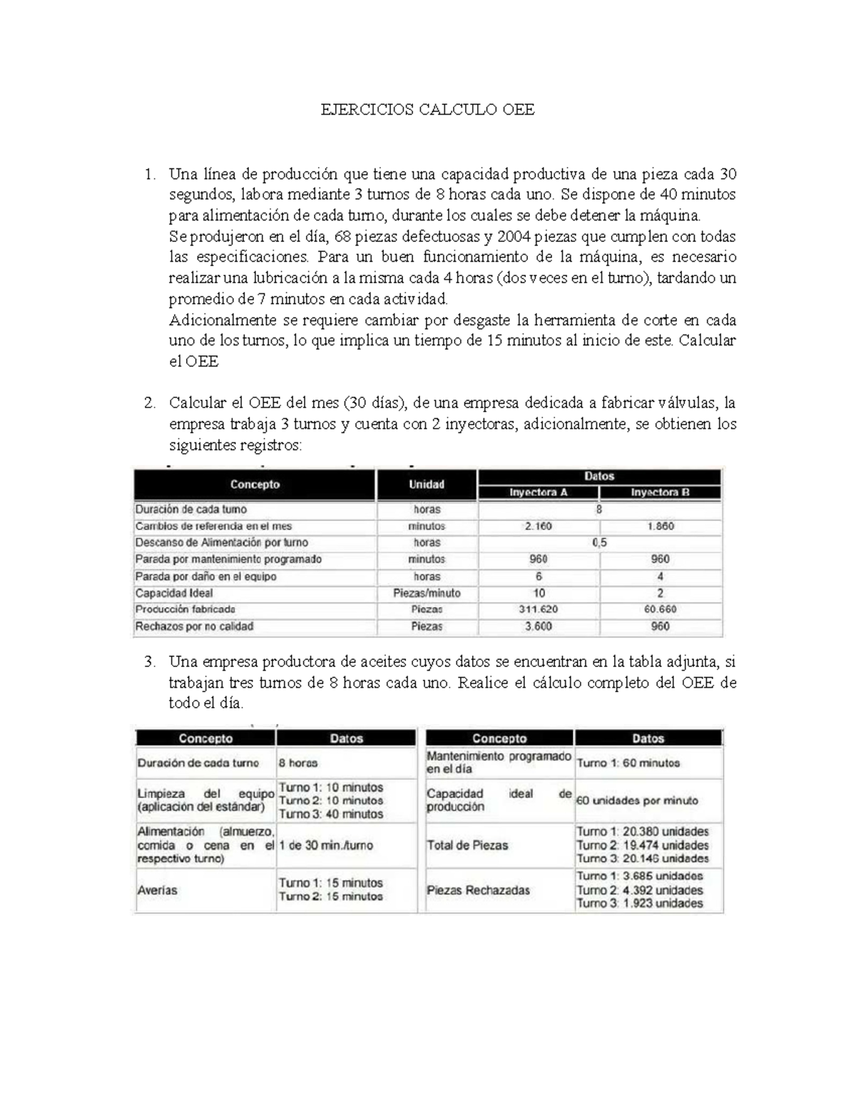 Ejercicios Calculo OEE - EJERCICIOS CALCULO OEE Una línea de producción ...