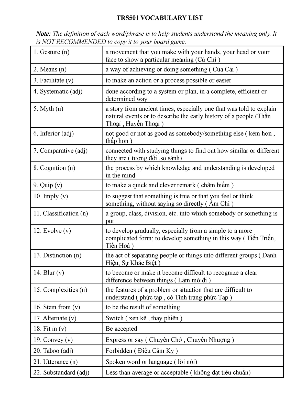 TRS501 Vocabulary List Vietsub - TRS501 VOCABULARY LIST Note: The