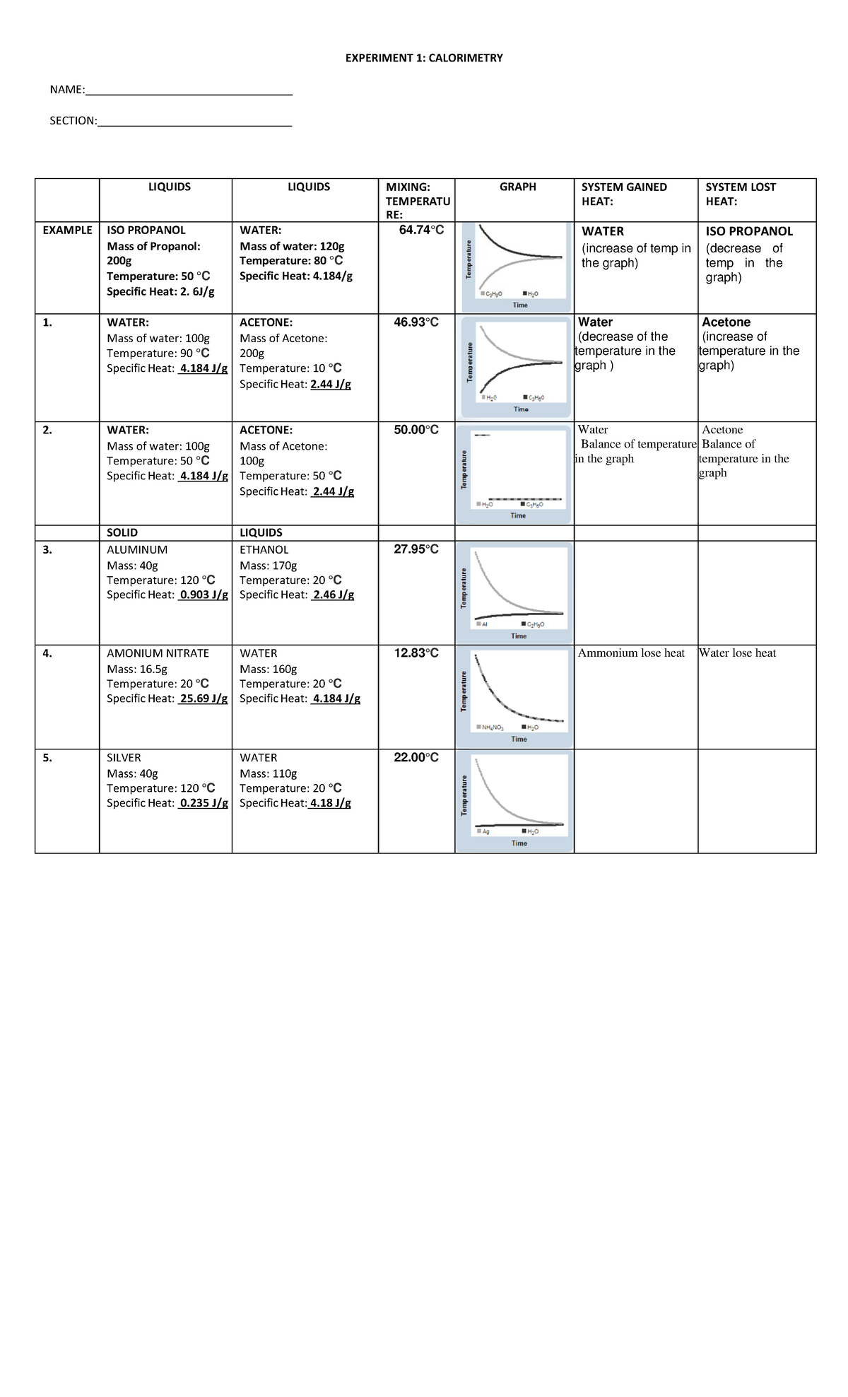 calorimetry experiment ideas