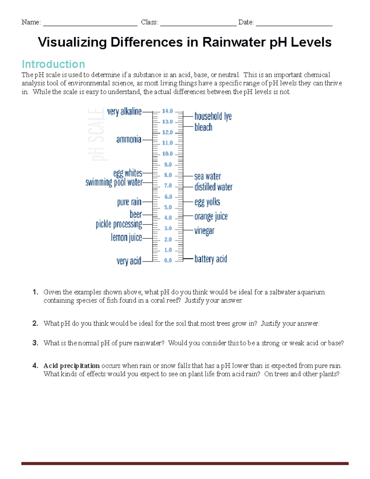 Acid Rain and p H Visualization Lab Name