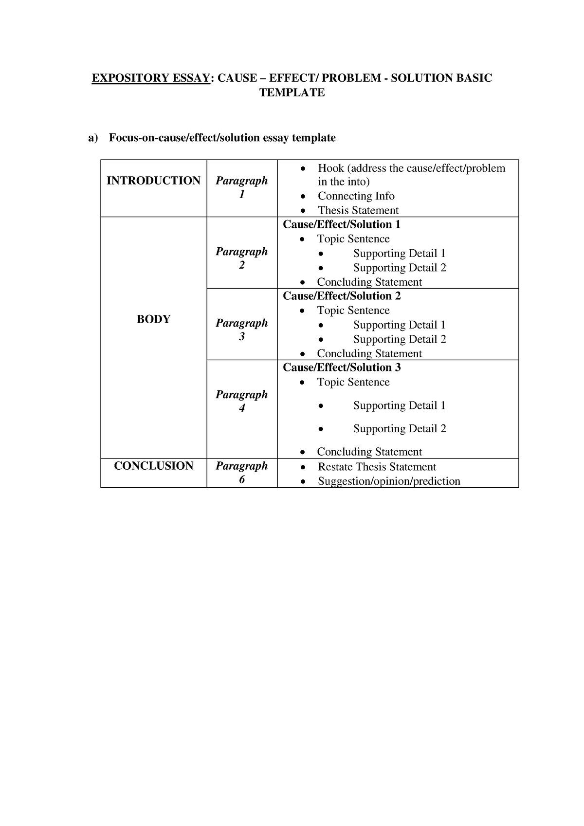 cause and solution essay samples