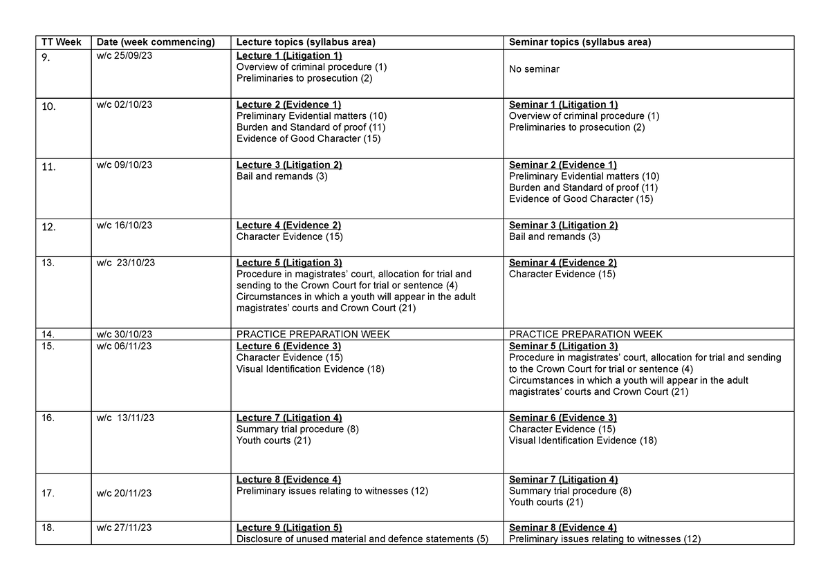 Criminal timetable TT Week Date (week commencing) Lecture topics