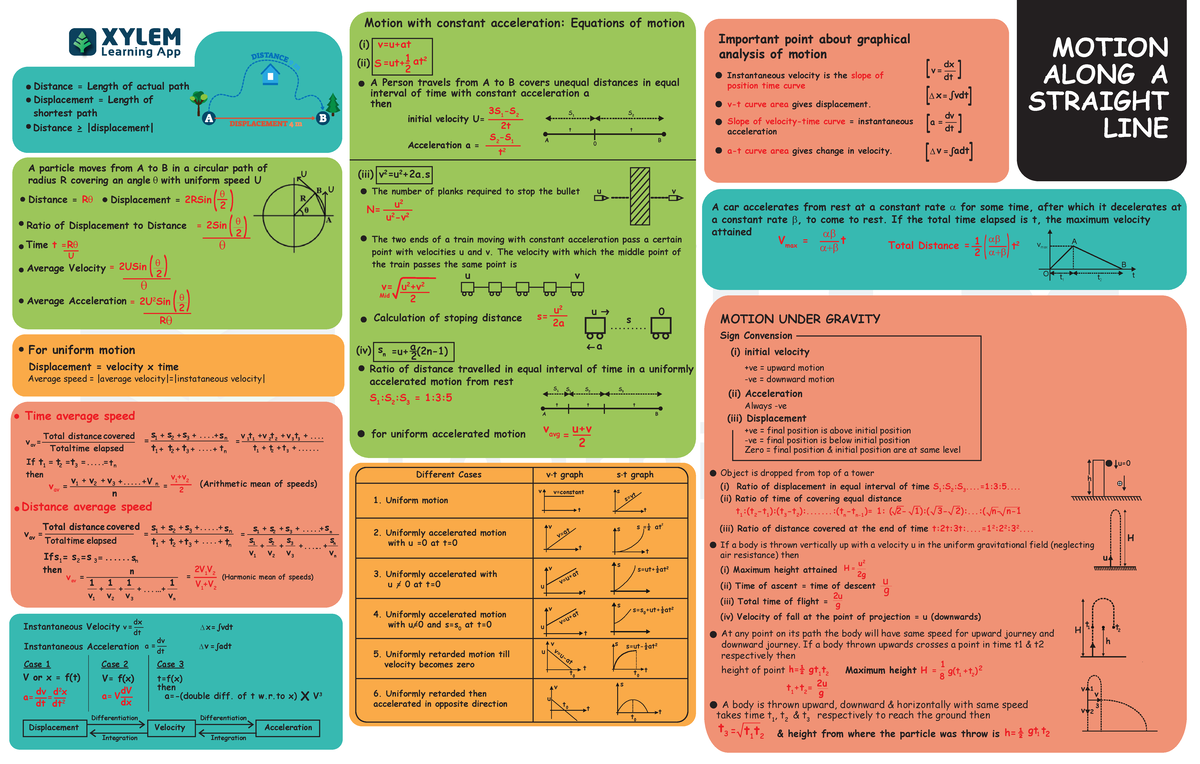 Motion Along A Stright LINE - MOTION ALONG A STRAIGHT LINE Different ...