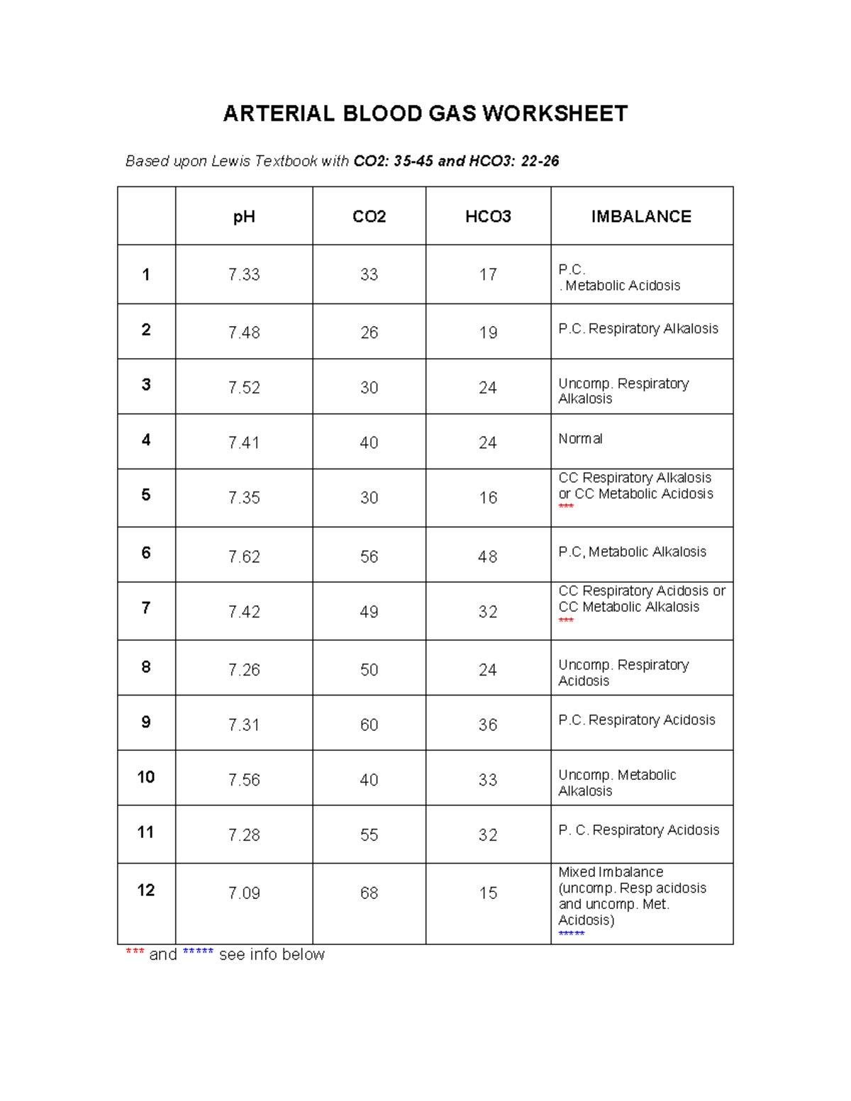 N320 ABG Worksheet-key - ARTERIAL BLOOD GAS WORKSHEET Based upon Lewis ...