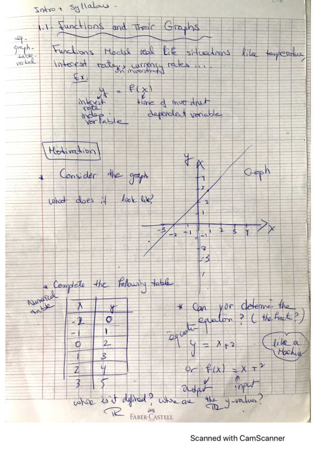 Math+101+ch1 - These Professor Manar's notes - Intro t syllabus 1 ...