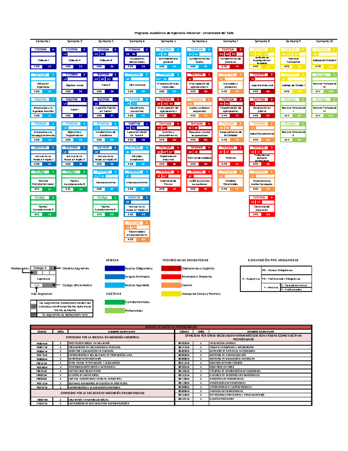 Malla-actualizada-pregrado - 1A 2A 2B 2B 3A 1A 3B 2C 4A 5A 5B 6A 7C 7D ...
