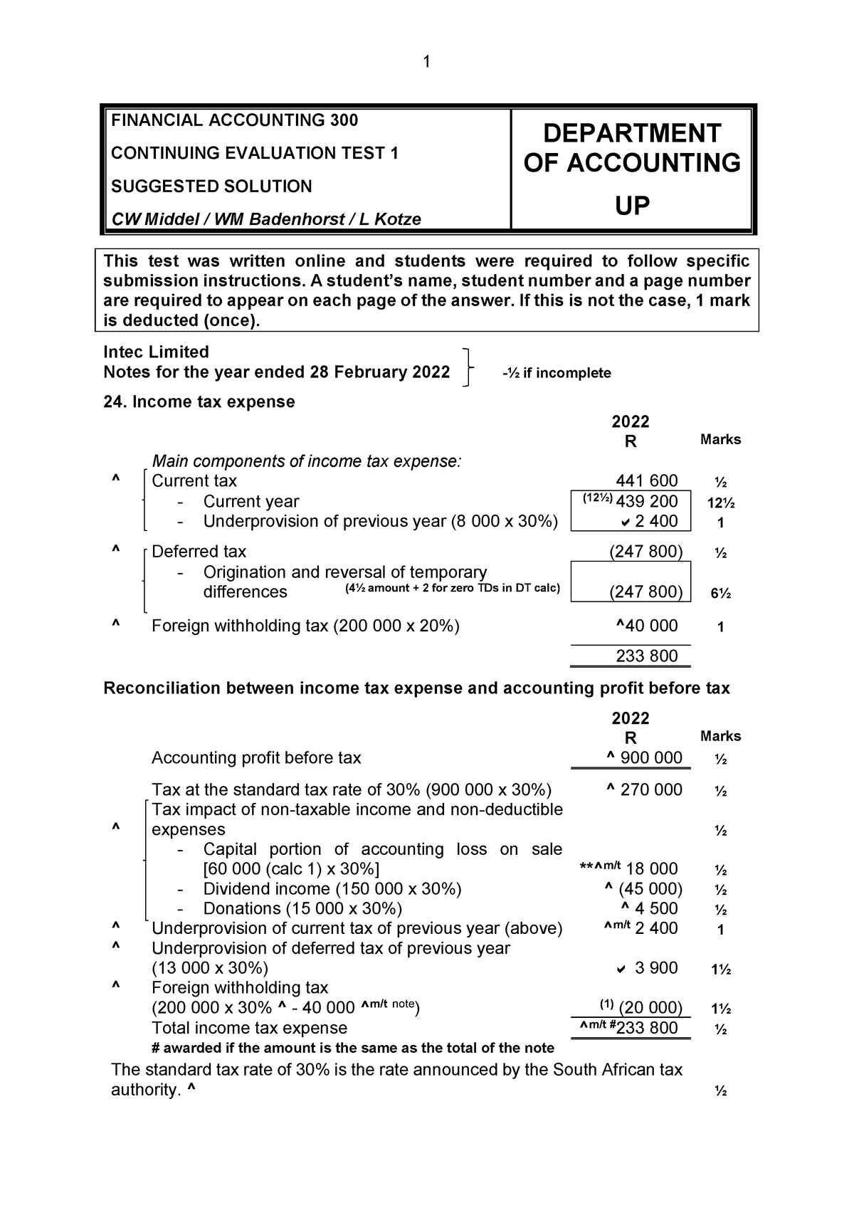 CEV 1 2022 Solution - 1 FINANCIAL ACCOUNTING 300 CONTINUING EVALUATION ...