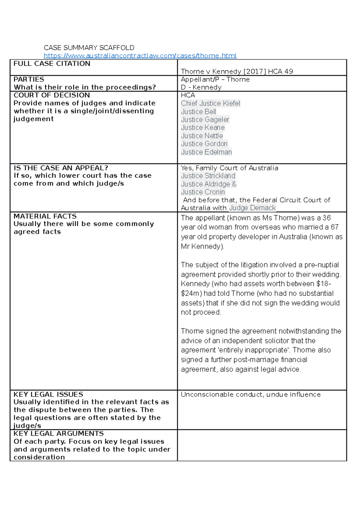 CASE Summary Thorne V Kennedy CASE SUMMARY SCAFFOLD 