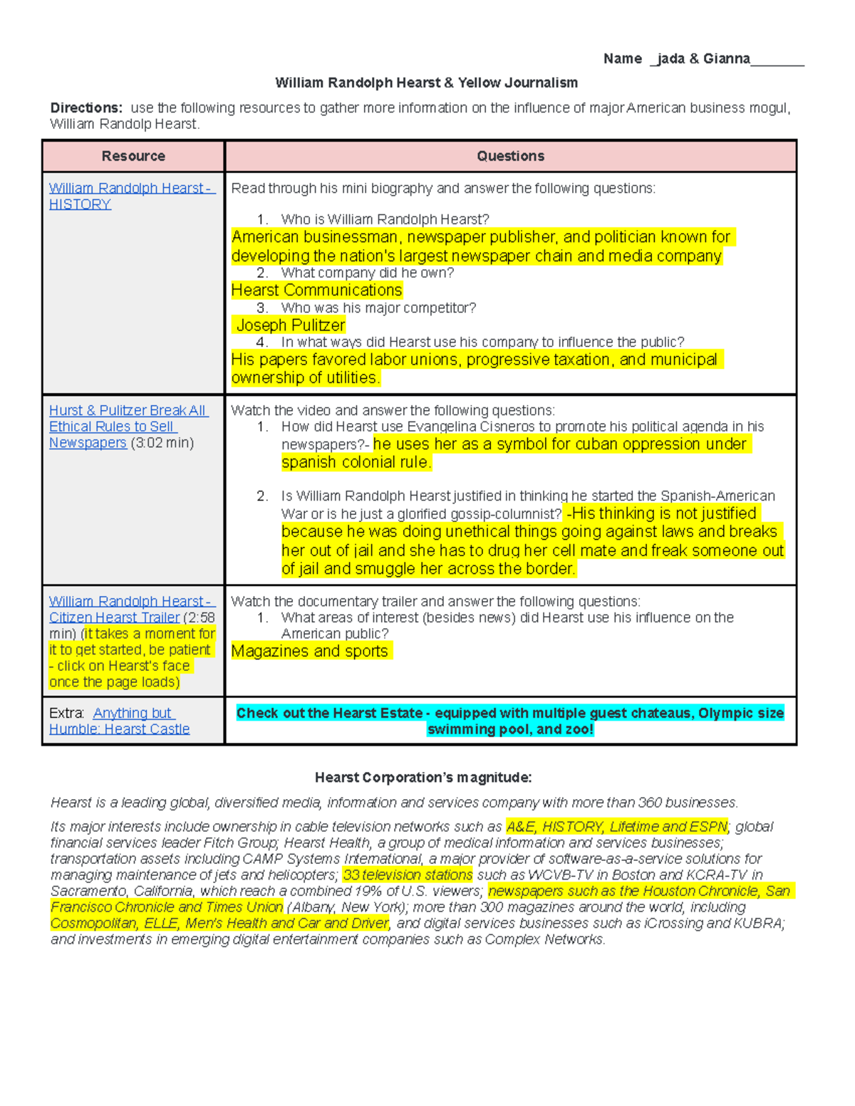 William Randolph Hearst and Yellow Journalism (2021) - Name jada ...