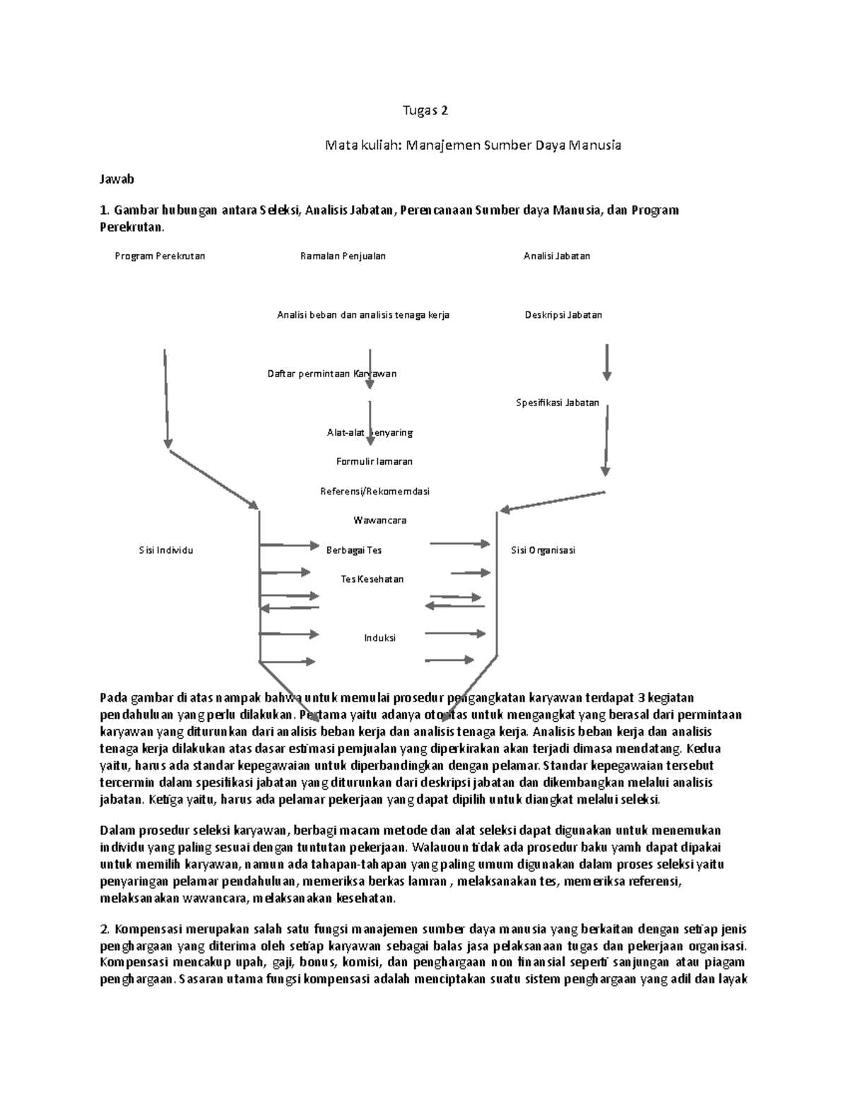Tugas 2-Manajemen- Sumber Daya Manusia-WPS Office - Tugas 2 Mata Kuliah ...